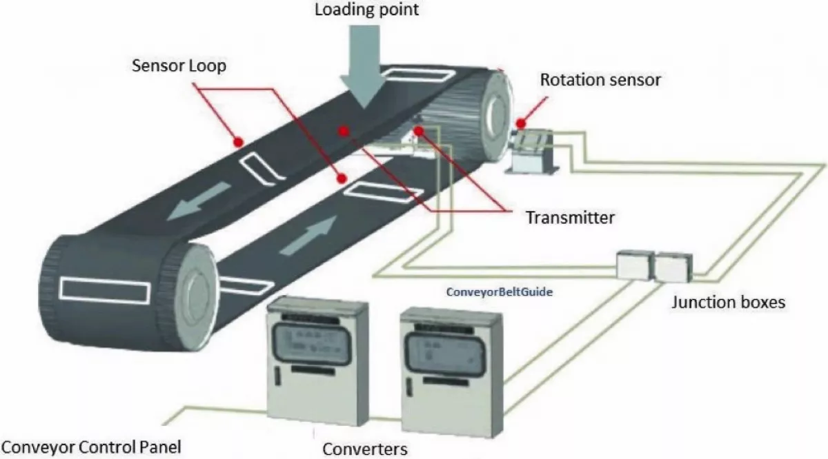 Fig. 7: Inductive coils system layout.
