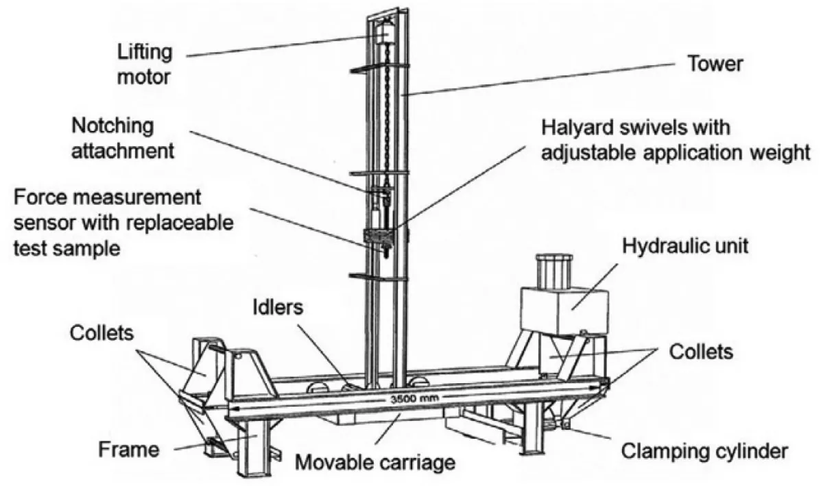 Fig. 8: Schematic diagram of Contitech’s impact test rig. (Picture: © Contitech)
