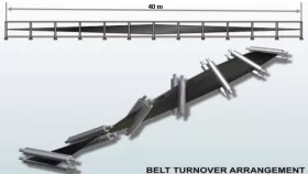 Fig. 10: Typical Belt Turnover Arrangement
