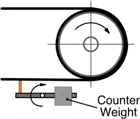 Fig. 4: Typical counterweight tensioner
