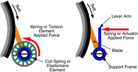 Fig. 5: Rotary tensioner types

