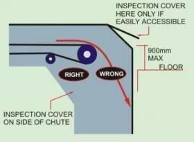 Fig. 3: Position of inspection hatches.
