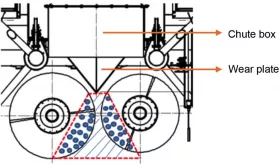 Fig. 2: Material dead zone between screw augers. (Picture: © Eurosilo b.v.)

