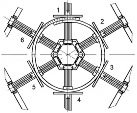 Fig. 7: Approximate sketch of the static six-point pipe belt stiffness testing device of Phoenix Conveyor Belt Systems GmbH. (Picture: © M.E. Zamiralova, Delft Univ. Technol.)
