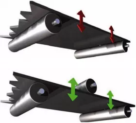 Fig. 21: Calming idlers to reduce oscillations.
