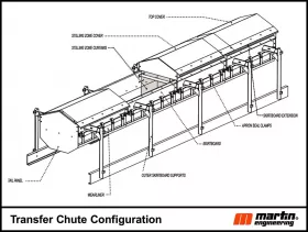 A well-designed and -sealed transfer chute offers&nbsp;field-tested passive dust reduction.
